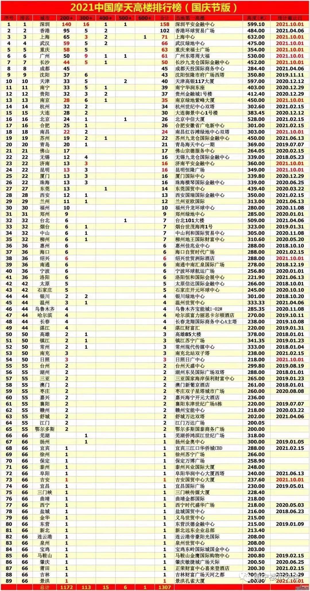 中国排行榜_喜剧演员男中国排行榜(4)