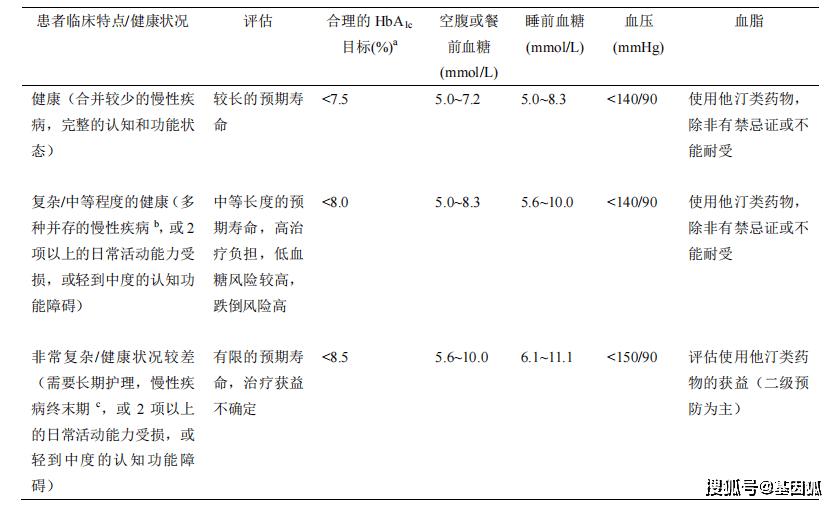 科普|健康科普：老年糖尿病该注意哪些细节