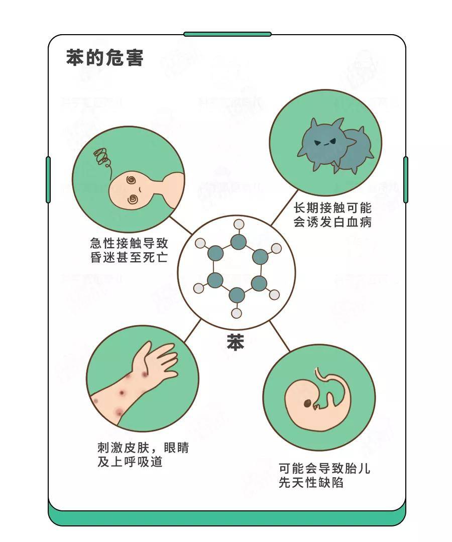 装修90%的白血病宝宝，都住过这样的家！