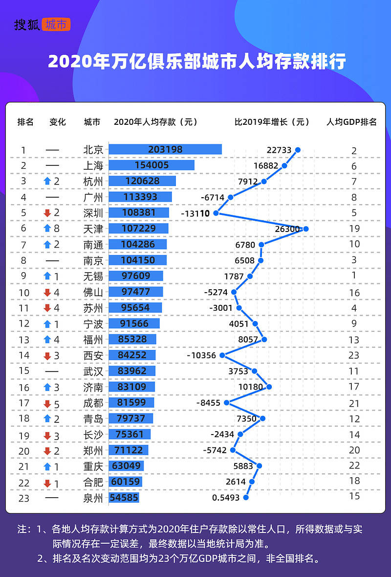 万人口中万个我_2021年人口数据背后 哈尔滨跌落千万人口序列 武汉成增量王者(3)