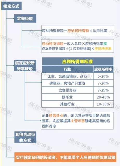 取消核定征收!10月起执行!税务局刚刚通知