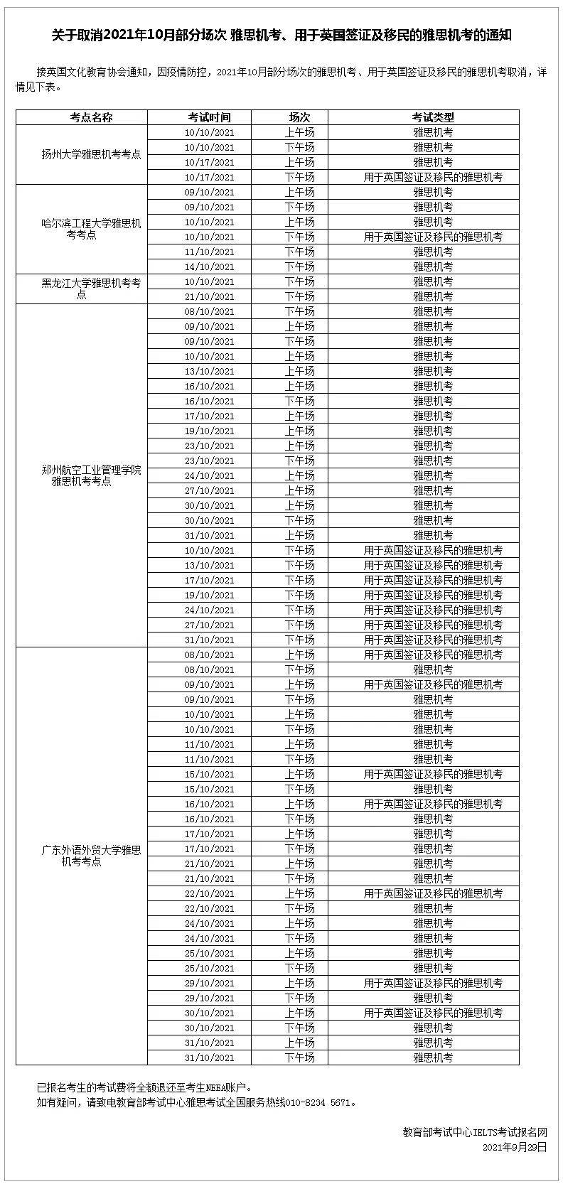 日期|雅思官宣21个考点取消及2022各类报考截止日期出炉（9.30更新）