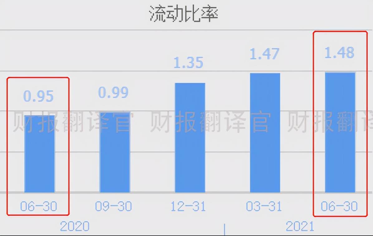 流动负债总额怎么算 d244f4a354084f81b19b7f8ce410fe17.jpeg