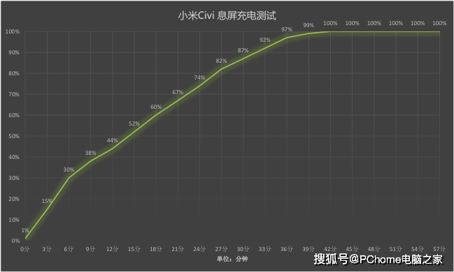 自拍|小米Civi评测：小米时尚后，产品确实让人惊喜