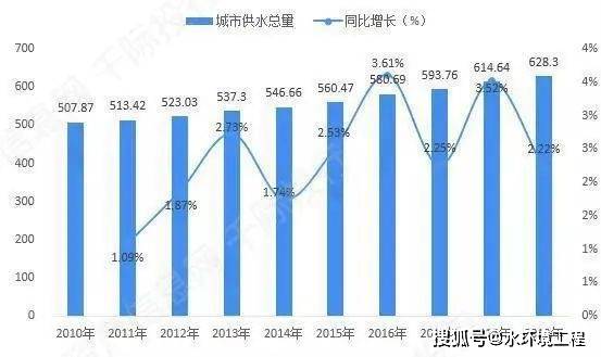 碳中和之水務行業發展研究報告_水資源