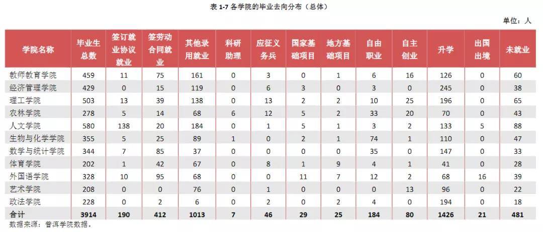 统考成绩|普洱学院啦！了解院校，一文即可