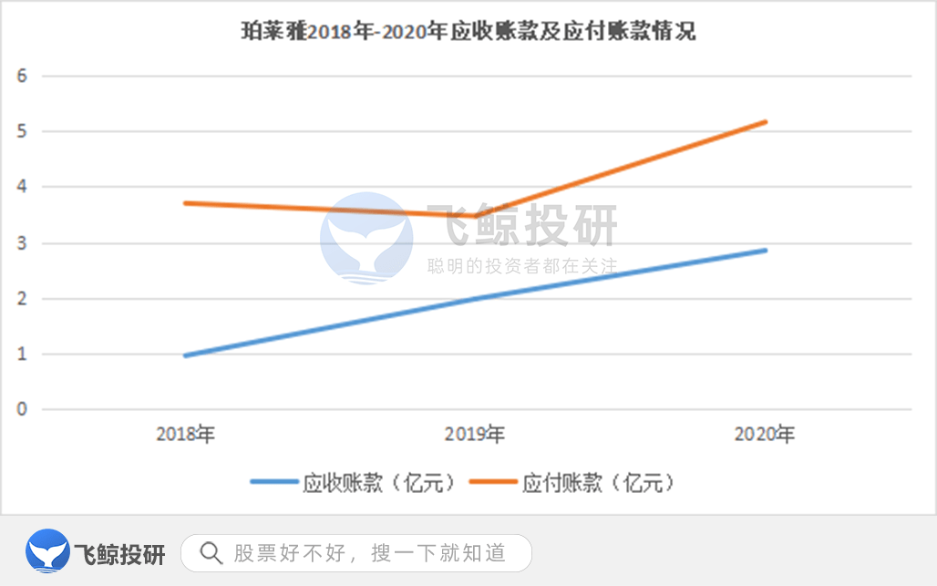 国货珀莱雅：化妆品行业的国货之光，到底是凭实力逆袭还是昙花一现？