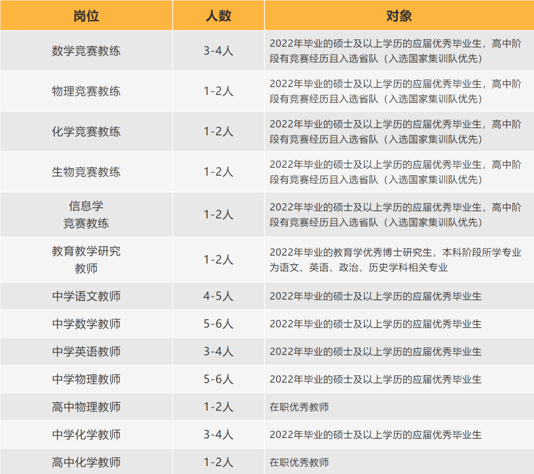 成都招聘职位_求职者 快收藏 6月四川有这34场招聘会