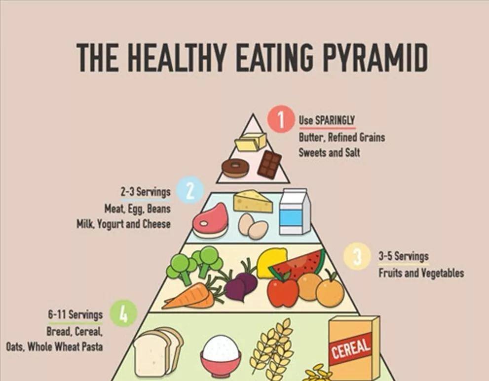 甲状腺|董方武分享：四个生活小知识，轻松远离甲状腺疾病困扰