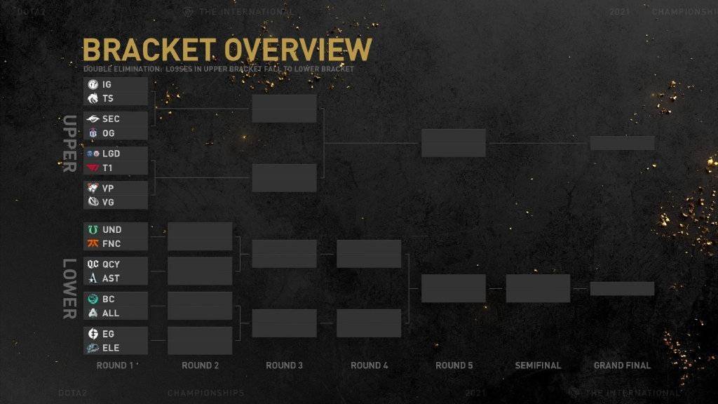Ti10淘汰赛 Lgd选了t1 Ig选了雪碧 一切尽在虎牙sccc掌握中 Sccc 全网搜