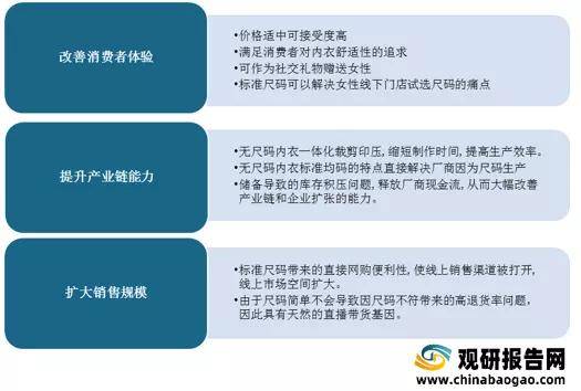 内衣分析报告_正常的精子分析报告图(2)