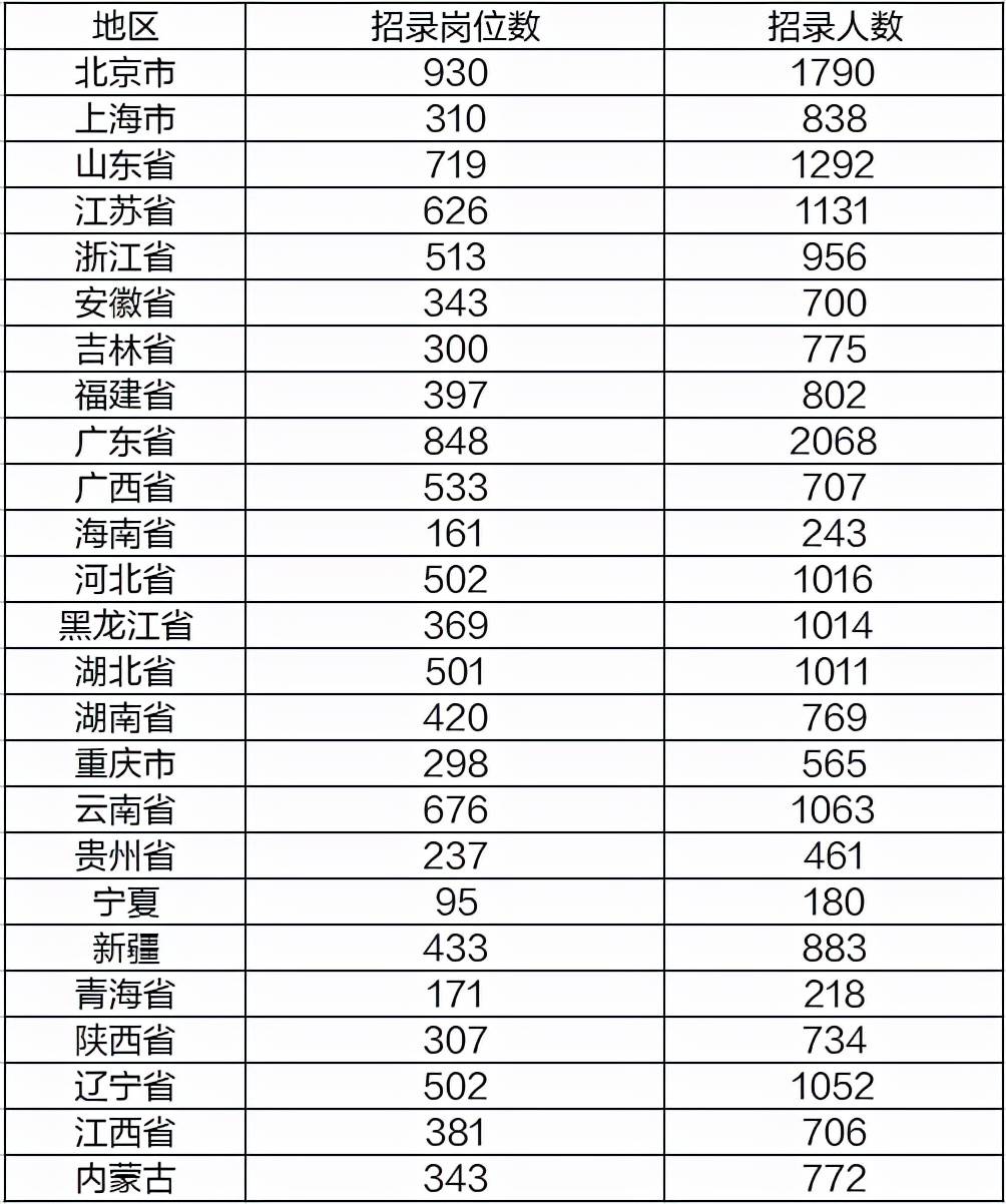 北方省份gdp2021_22省份一季度GDP 湖北增速第一,7省跑赢全国(3)