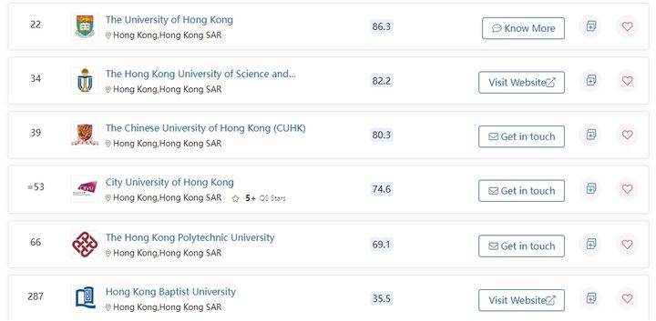 留学|考研太卷，出国太远？英专生们，香港留学考虑一下？