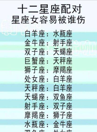 星座排行_十二星座排行(3)