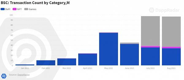 mexc exchange分享 从 dapp 的角度回顾第三季度 nft defi 和游戏领域