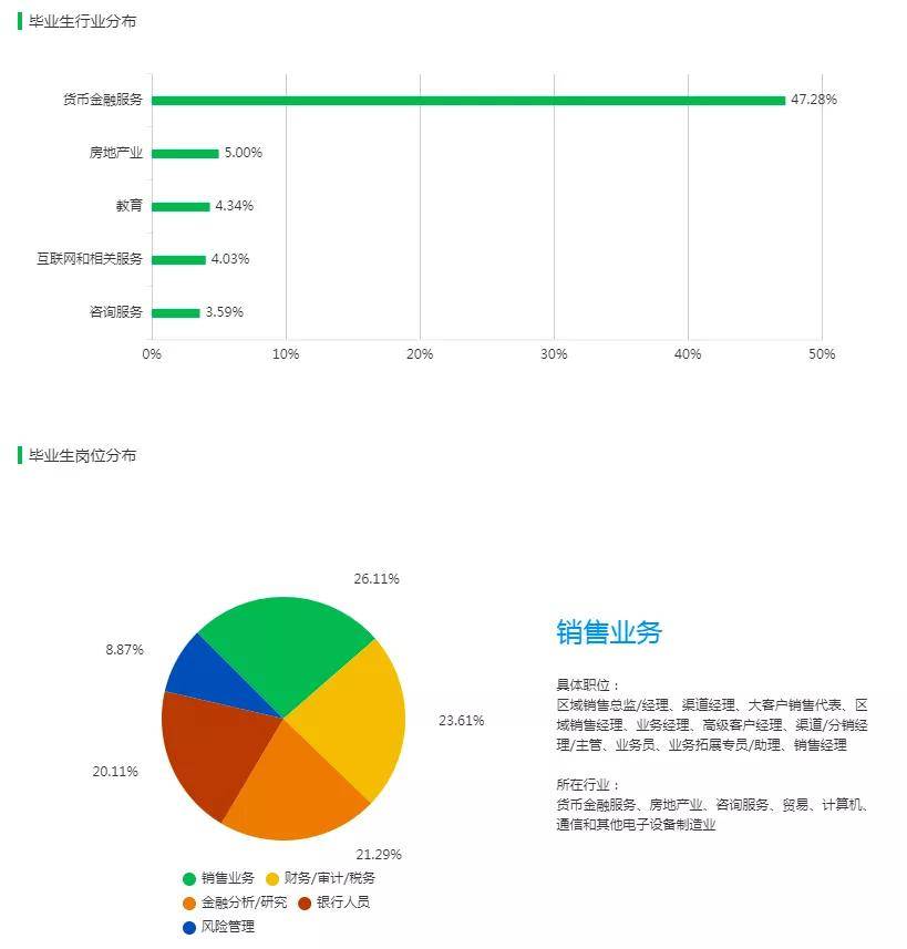 金融工程专业|金融工程专业学什么？就业去向如何？和金融学专业有什么区别