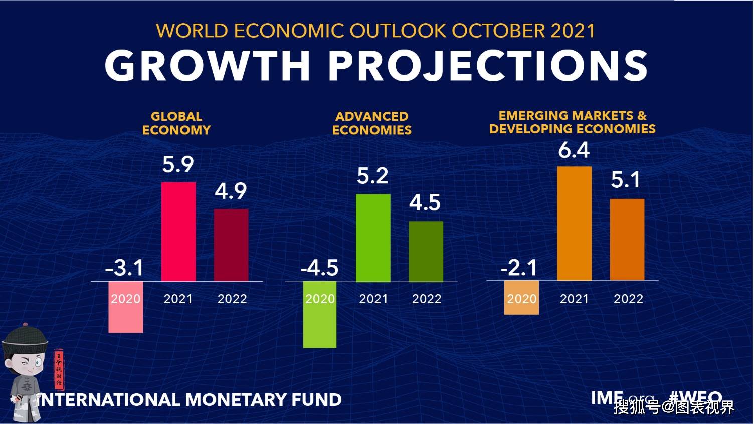 2021年发展主要预期GDP_2020年武汉经济运行情况分析 GDP同比下降4.7 图