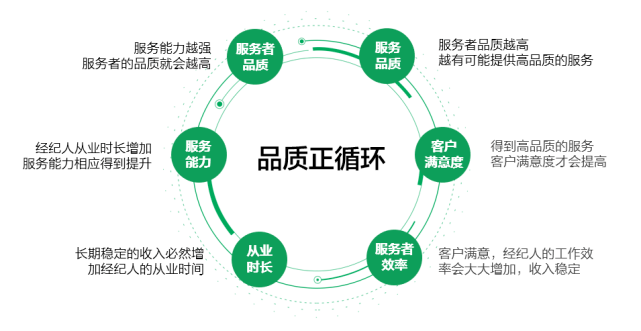 两组数据告诉你,坚持品质投入如何助力门店业绩提升?