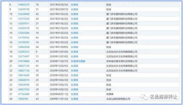 怎么快速做一到一百的标签 9f120c7d51aa429f83054e18131713d9.jpeg