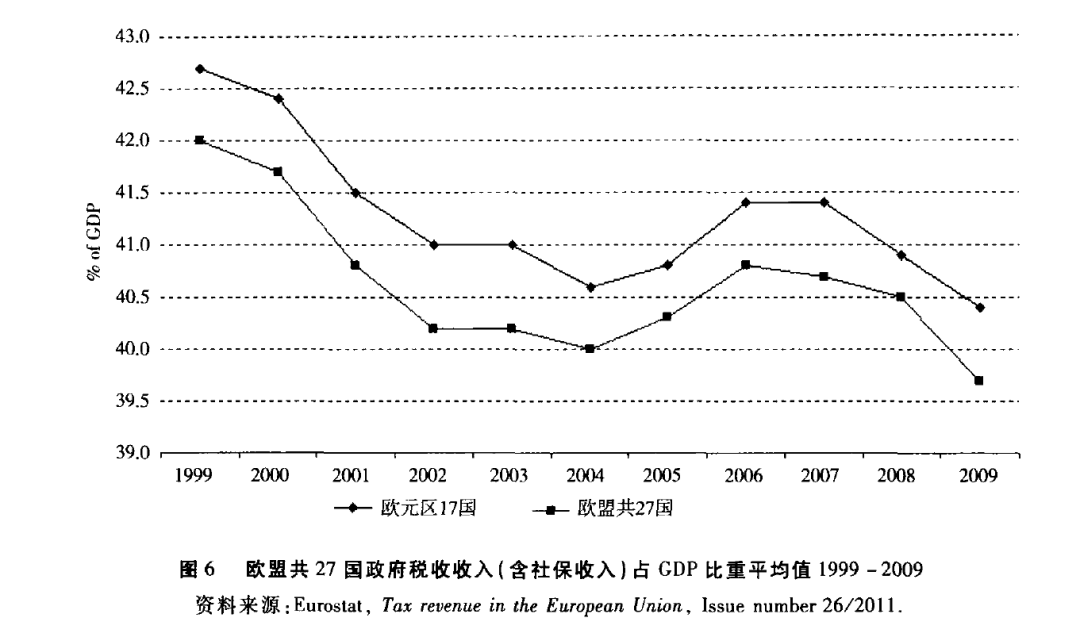 葡萄牙人口gdp_徐州gdp历年排名变化 徐州gdp(2)