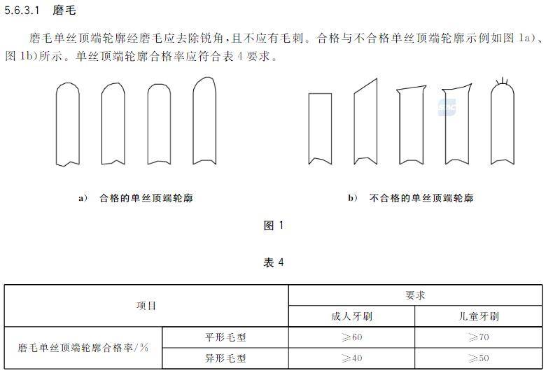 刷牙呀简谱_刷牙钢琴简谱