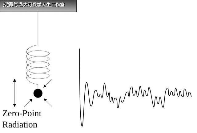 谷歌创造的时间晶体是什么？