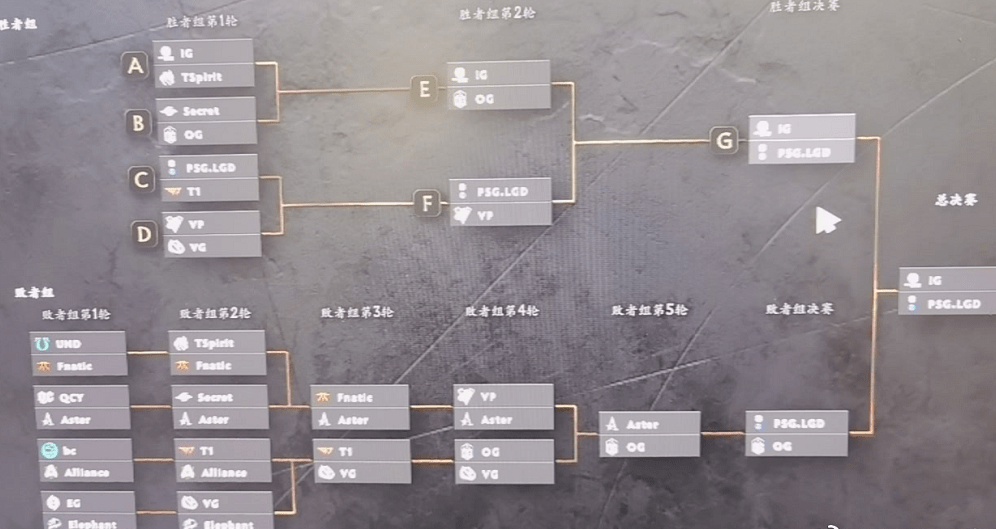 苦瓜|TI10：小象、茶队双双出局，舍不得打出GG，虎牙SCCC损失惨重