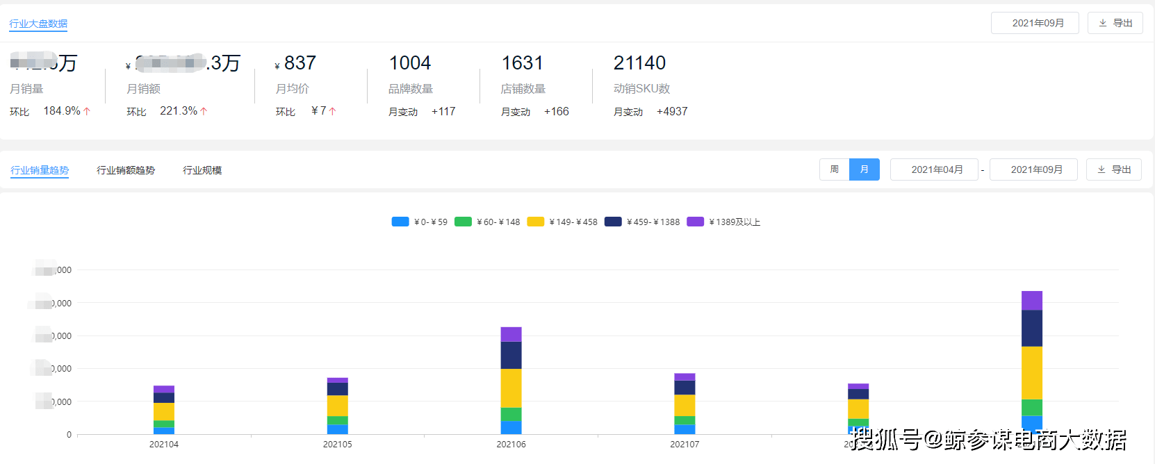 品类|9月三大酒类销量排行:白酒、葡萄酒暴涨180%,啤酒市场持续低迷