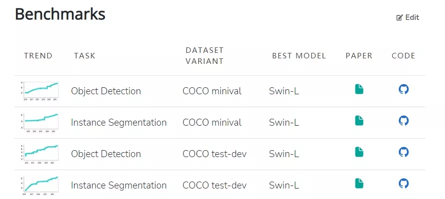 GitHub|Transformer拿下CV顶会大奖，微软亚研获ICCV 2021最佳论文