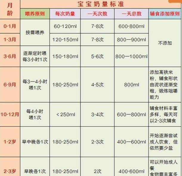 8个月宝宝时间和饮食表(八个月宝宝饮食和作息时间表)-第2张图片-鲸幼网