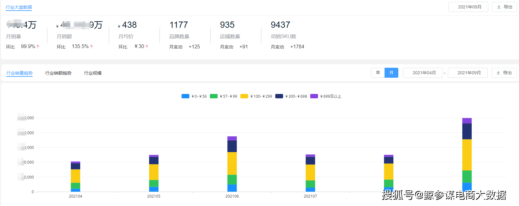 品类|9月三大酒类销量排行:白酒、葡萄酒暴涨180%,啤酒市场持续低迷