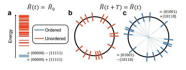 谷歌创造的时间晶体是什么？