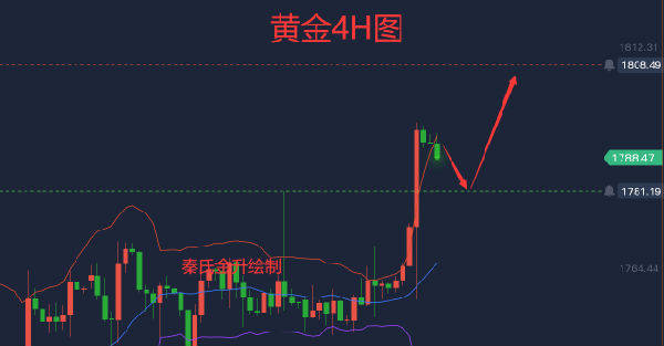 18K黄金价格波动背后，影响因素与市场趋势解析