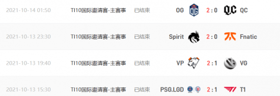基本|Ti10淘汰赛败者组汇总:VG顶住压力淘汰EG