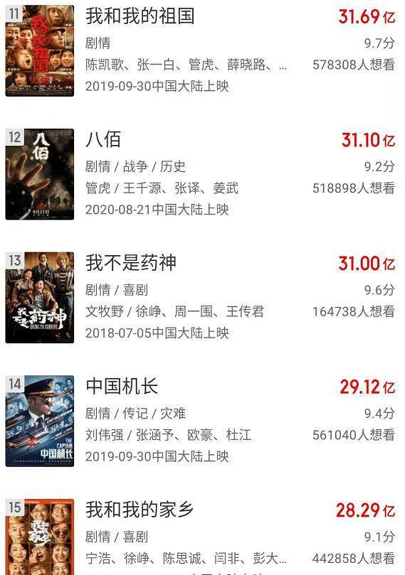 张涵予|已经有12个中国男演员票房破百亿,为何女演员却一个没有?