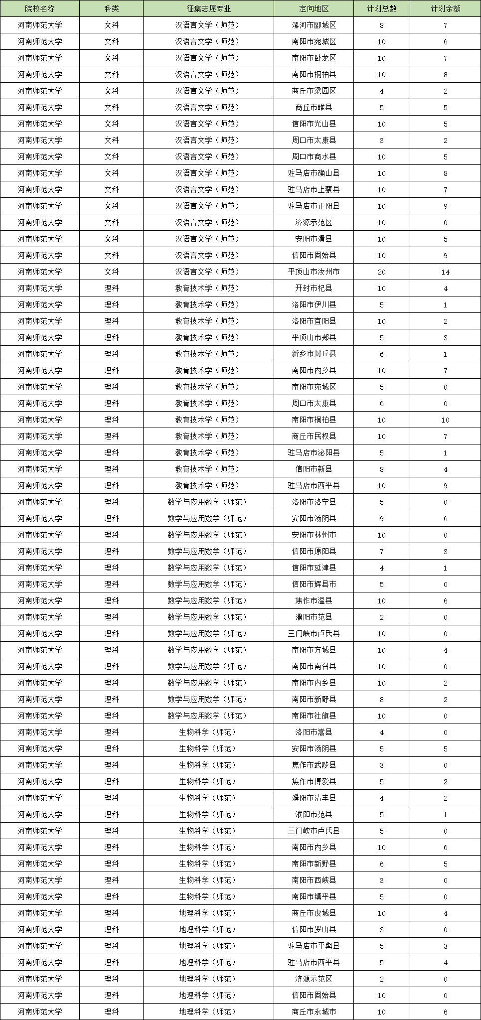 什么是公费师范生分数线 76dd1446a44c49e2bea14f6f9a422f5f.jpeg