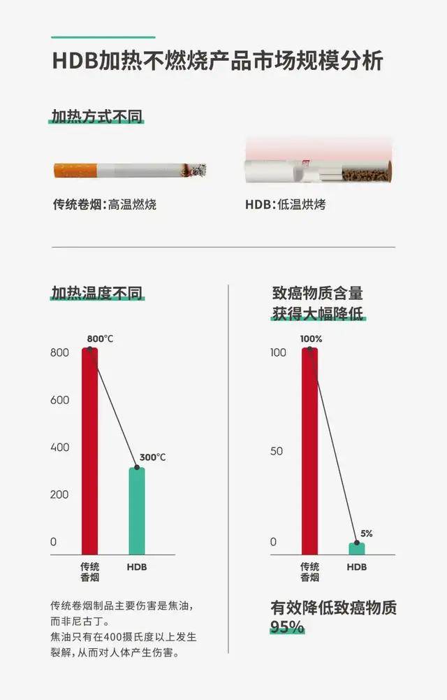 技术|IQOS被卡住了脖子，却引发千亿级的蓝海替代市场