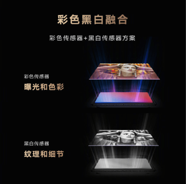 影像力冲顶高端市场！荣耀 Magic3 系列多主摄融合计算摄影体验如何？