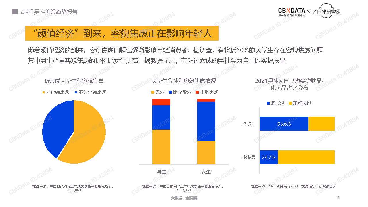 经济Z世代男性美颜趋势报告-CBNData