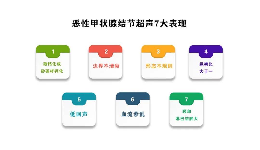 食管|张先慧主任分享:让甲状腺疾病治疗更高效,更精准!