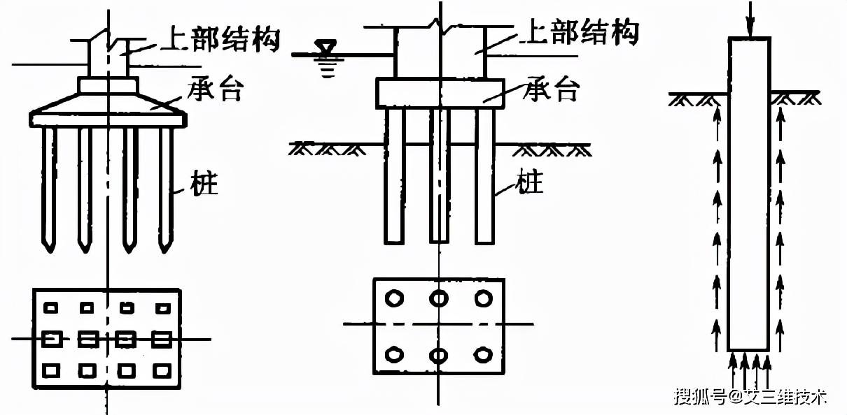 桥梁墩台结构选型,设计时用得上!_桥台