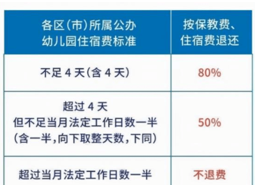 家长|幼儿园10月份只上17天课，家长疑惑其收费标准，称不应多收伙食费