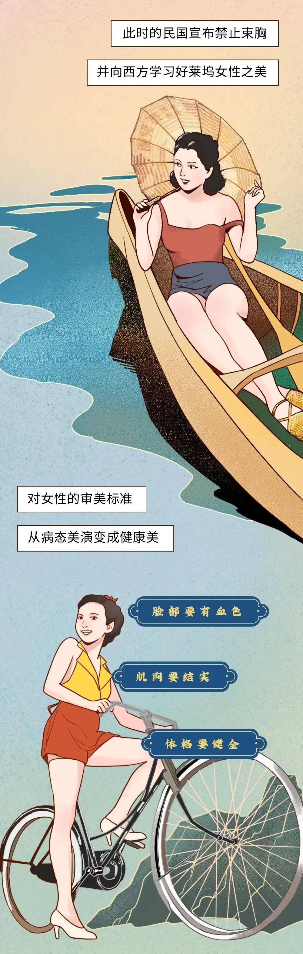 时代女性身材审美“发展史”图鉴，看看你属于哪个时代？（漫画）