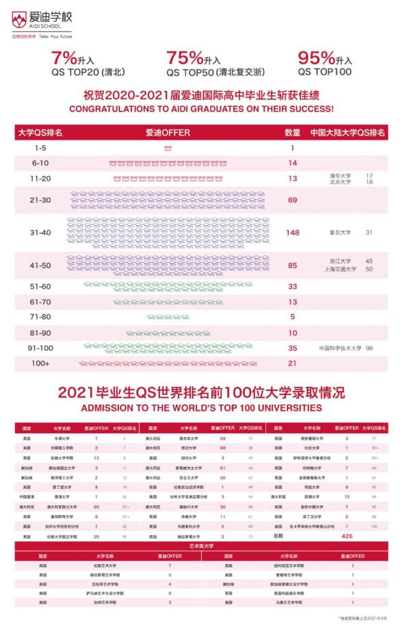 定制|2022两岸四地国际学校100强名单发布，爱迪学校领跑北京私校