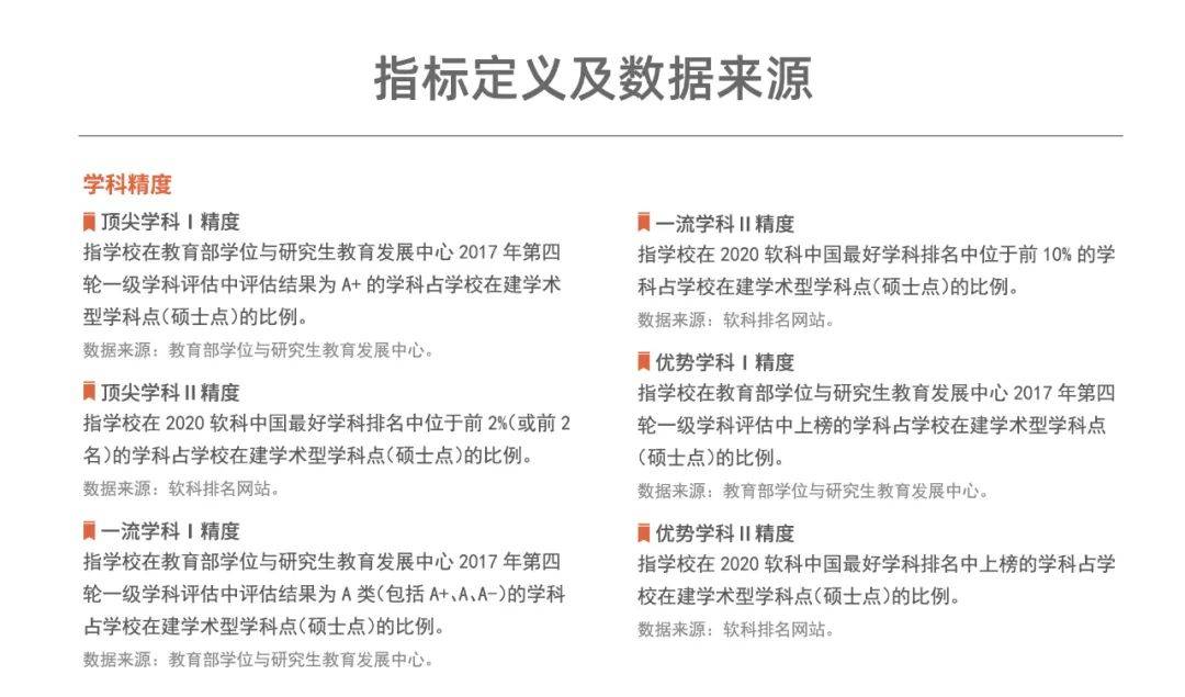 中国大学|独家发布！2021软科中国大学排名系列：学科精度排名