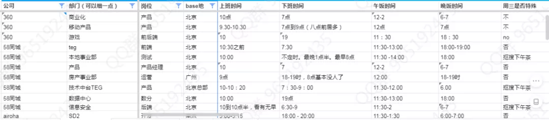 高薪|腾讯2022校招薪资40万起，大厂招人卷起来了