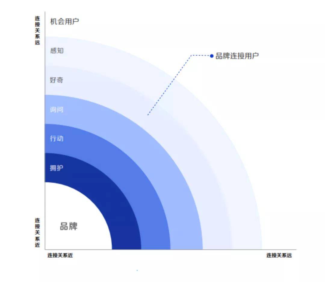 搜狐|金投赏巨量引擎专场：1个数据大脑+2个轮子=品牌资产运营的“热兵器时代”