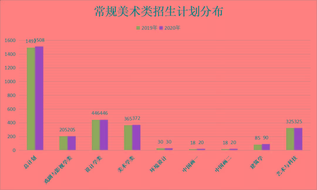 天津美术学院是一本吗_天津美术学院院系设置_天津美术学院什么