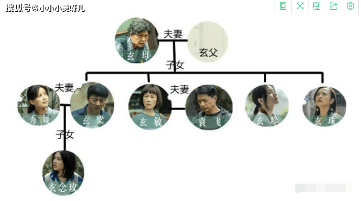 关系|《八角亭谜雾》的片头隐藏的暗示和细节