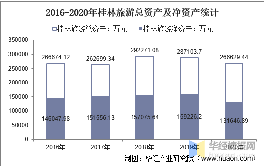 桂林gdp2020年_2020年全区生产总值(GDP)22156.69亿元同比增长3.7%